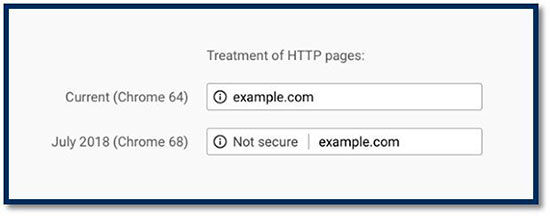 کروم جدید سایت‌های HTTP را غیرامن می‌داند