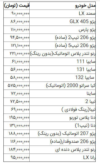 قیمت خودرو در بازار امروز