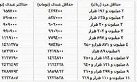 نگاهی به عیدی کارگران در ۱۰ سال اخیر
