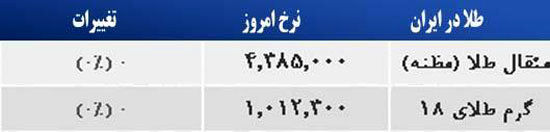 قیمت صبح امروز سکه و طلا در بازار