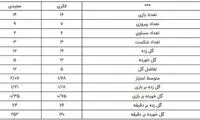 مقایسه عملکرد محمود فکری و فرهاد مجیدی