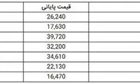 ادامه اُفت نگران‌کننده شاخص کل بورس