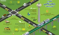 نگاهی به وضعیت تاکسی در پایتخت و کشور