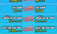 تفاوت قیمت‌ها و حداقل حقوق سال ۹۶ با ۹۹