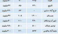 پشت پرده پیامک حراج از دیار ویلاها!