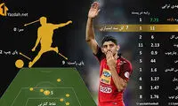 ترابی چگونه مشتری قطری پیدا کرد؟