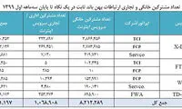 آمار ۹میلیونی مشترکان اینترنت ثابت در ایران