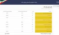 ارزش روز سهام عدالت ۱۰.۶میلیون تومان شد