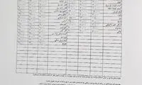 لیموترش و شیرین همچنان در صدر گرانی