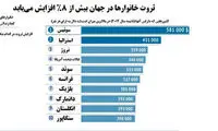 ثروتمندترین های جهان کجا زندگی می کنند؟