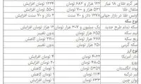 قیمت سکه، دوباره افزایش یافت