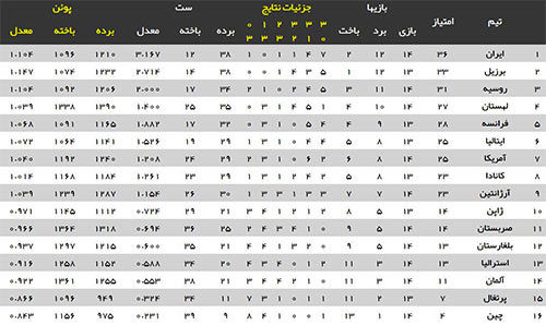 پرواز موقت ایران به صدر بدون حضور ستاره‌ها