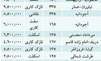 فهرست کامل پیش فروش مسکن در تهران