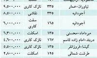 فهرست کامل پیش فروش مسکن در تهران