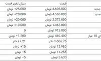 قیمت سکه و ارز؛ اونس وارد دامنه ۱۵۰۰دلار شد