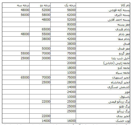 قیمت آجیل برای شب یلدا