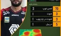 بهترین بازیکن دوئل پرسپولیس و تراکتور که بود؟