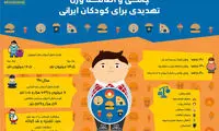 اینفوگرافیک؛ چاقی، تهدیدی برای کودکان ایرانی
