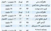 در کدام مناطق آپارتمان زیر ۲۰میلیون پیدا می‌شود؟
