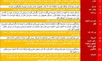 چرا اردوغان به عفرین حمله کرده است؟