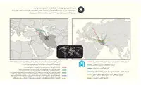 دولت روحانی جاده ابریشم را احیا می‌کند؟