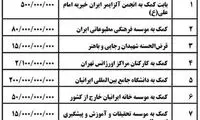 بذل و بخشش میلیاردی در دولت قبل
