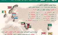 ثروتمندترین کشورهای جهان در سال 2017