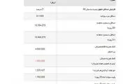 جزئیات افزایش حقوق کارمندان در مرداد ۹۹