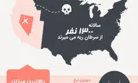 اینفوگرافی؛ خطرات سرطان ریه و پیشگیری از آن
