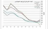یارانه نقدی 200 و 470 هزار تومانی