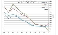 یارانه نقدی 200 و 470 هزار تومانی