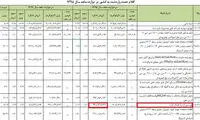 ایرانی ها 470 میلیون دلار موز خوردند