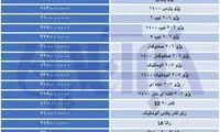 دناپلاس ۴۷۵میلیون تومان شد