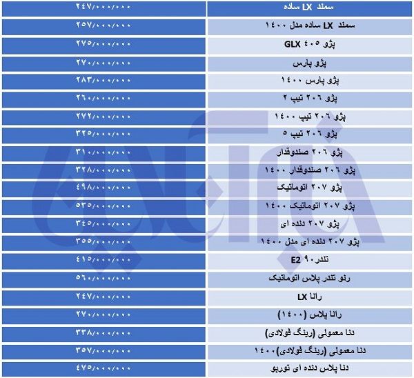 دناپلاس ۴۷۵میلیون تومان شد