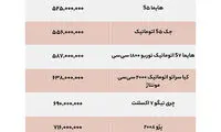خودرو ۵۰۰میلیون تا یک میلیارد در بازار