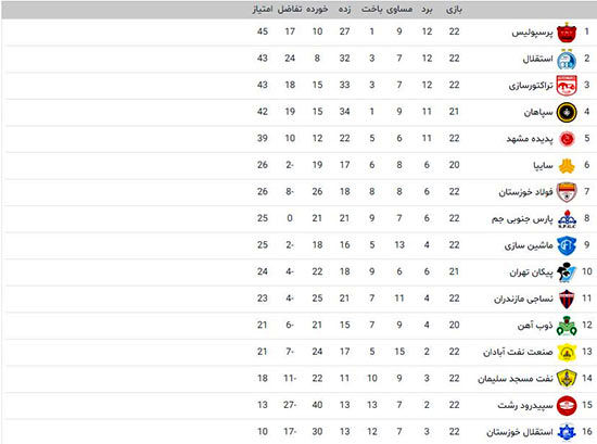 پرسپولیس، مهاجری و مطهری در جمع بهترین‌ها