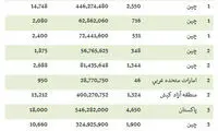 واردات انواع توپ از پاکستان و امارات