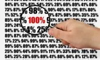راه‌های مبارزه با کمال گرای درون