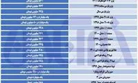 در بازار خودرو فقط پراید گران شد!