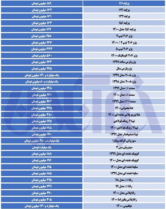 در بازار خودرو فقط پراید گران شد!