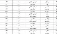 بحران آلودگی میکروبی در شناگاه های شمال