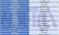 آخرین قیمت‌ها در بازار خودرو؛ پراید می‌تازد