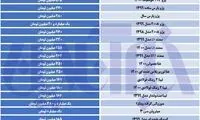 آخرین قیمت‌ها در بازار خودرو؛ پراید می‌تازد