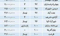 ماجرای آپارتمان‌ های بدون‌ قيمت در آگهی ها