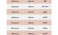 چهار ماه اجاره به قیمت یک دستگاه پراید