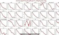تحلیل روند بستری کرونا به تفکیک استان