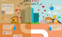 اینفوگرافی؛ ازدواج و طلاق در ۹ ماهه سال ۹۶