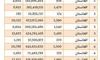 افغانستان؛ تنها مشتری فنر بادی ایران