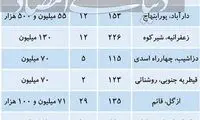قیمت مسکن در مناطق لوکس تهران