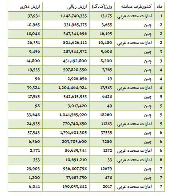 واردات فانوس بادی از چین و کره